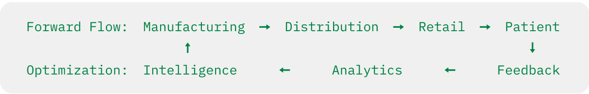 Circular Value Creation.png