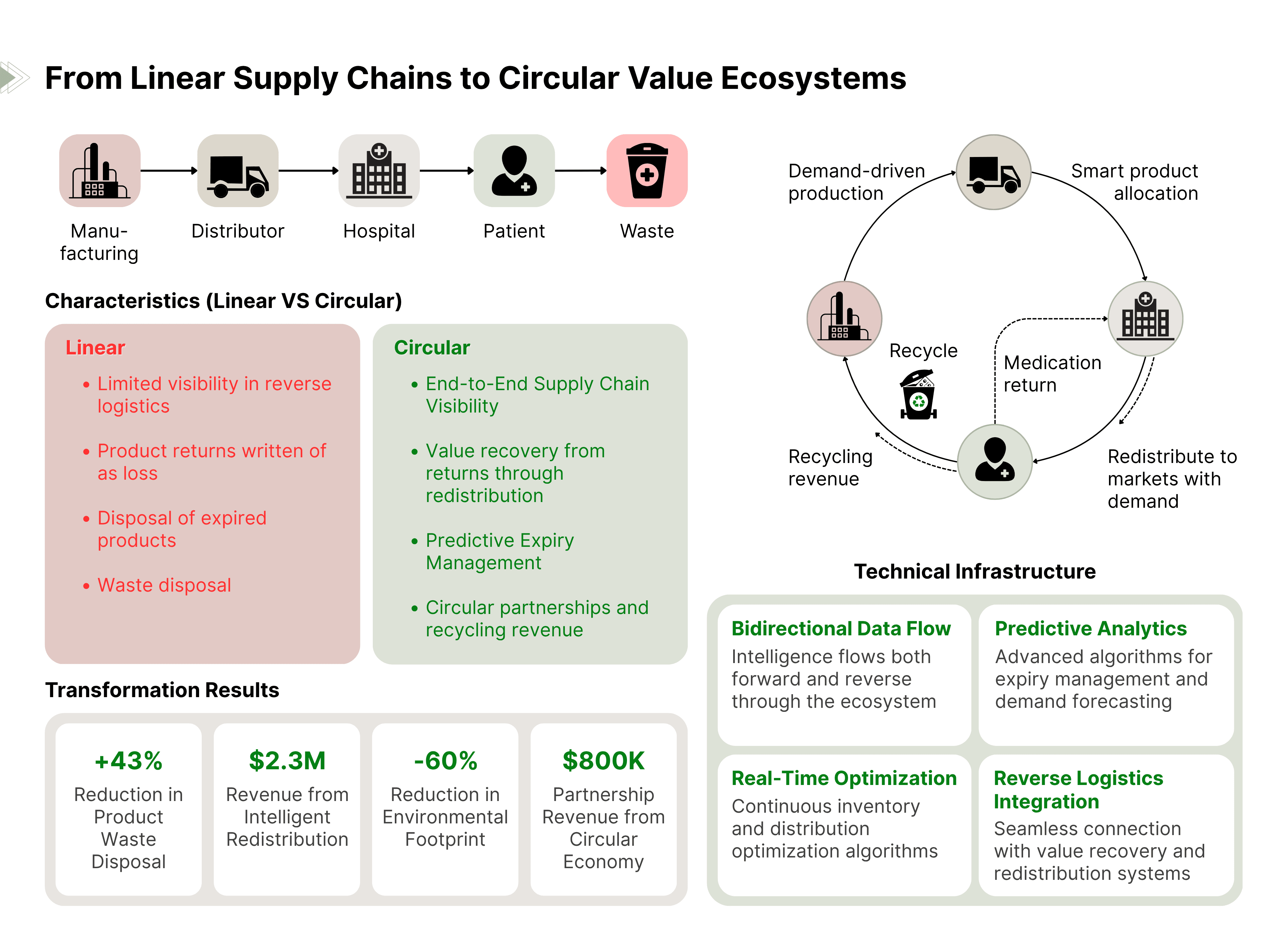 Circular Value Ecosystems.png
