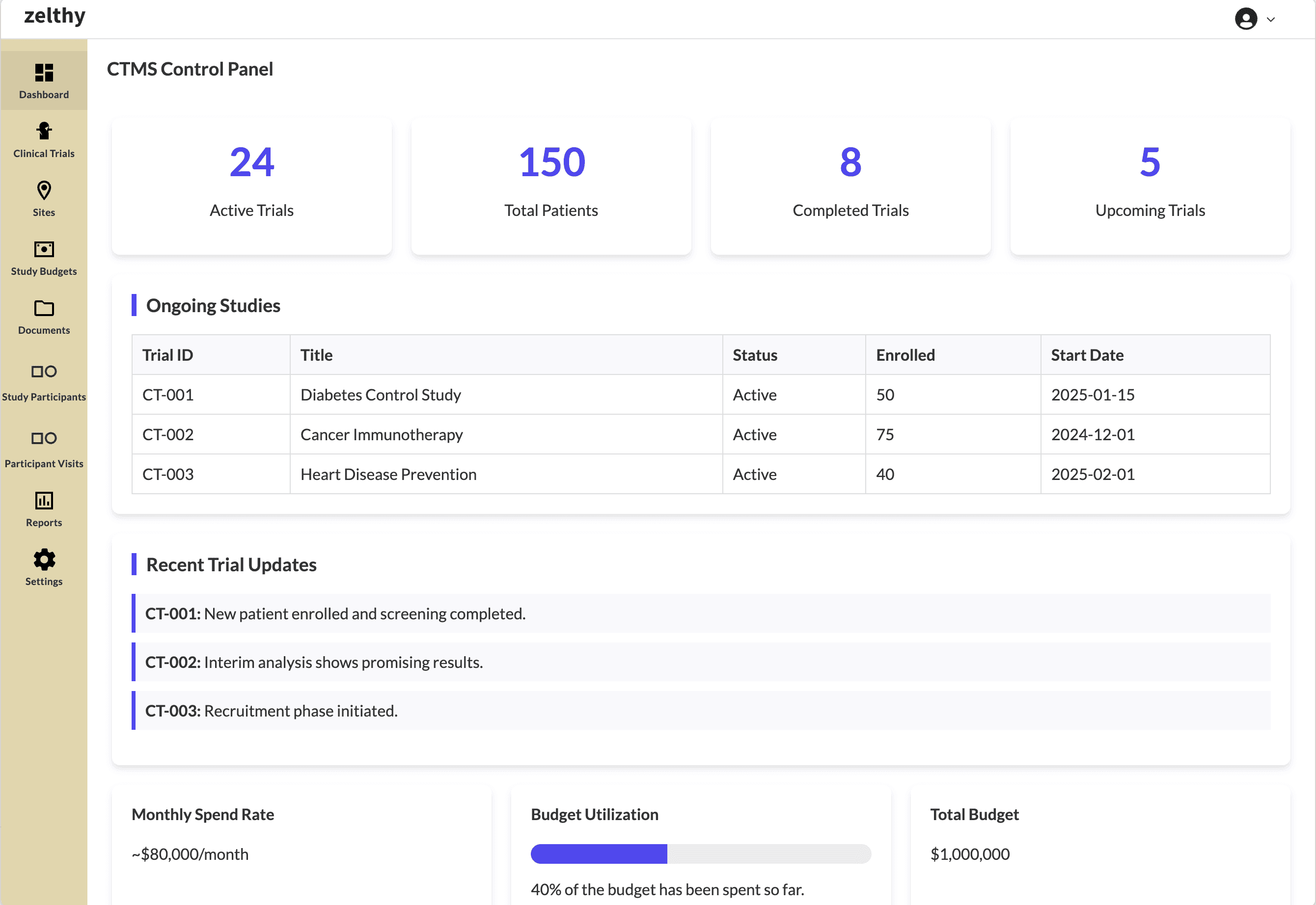 Zelthy CTMS control panel dashboard showing consolidated trial data, site metrics, enrollment status, and compliance indicators