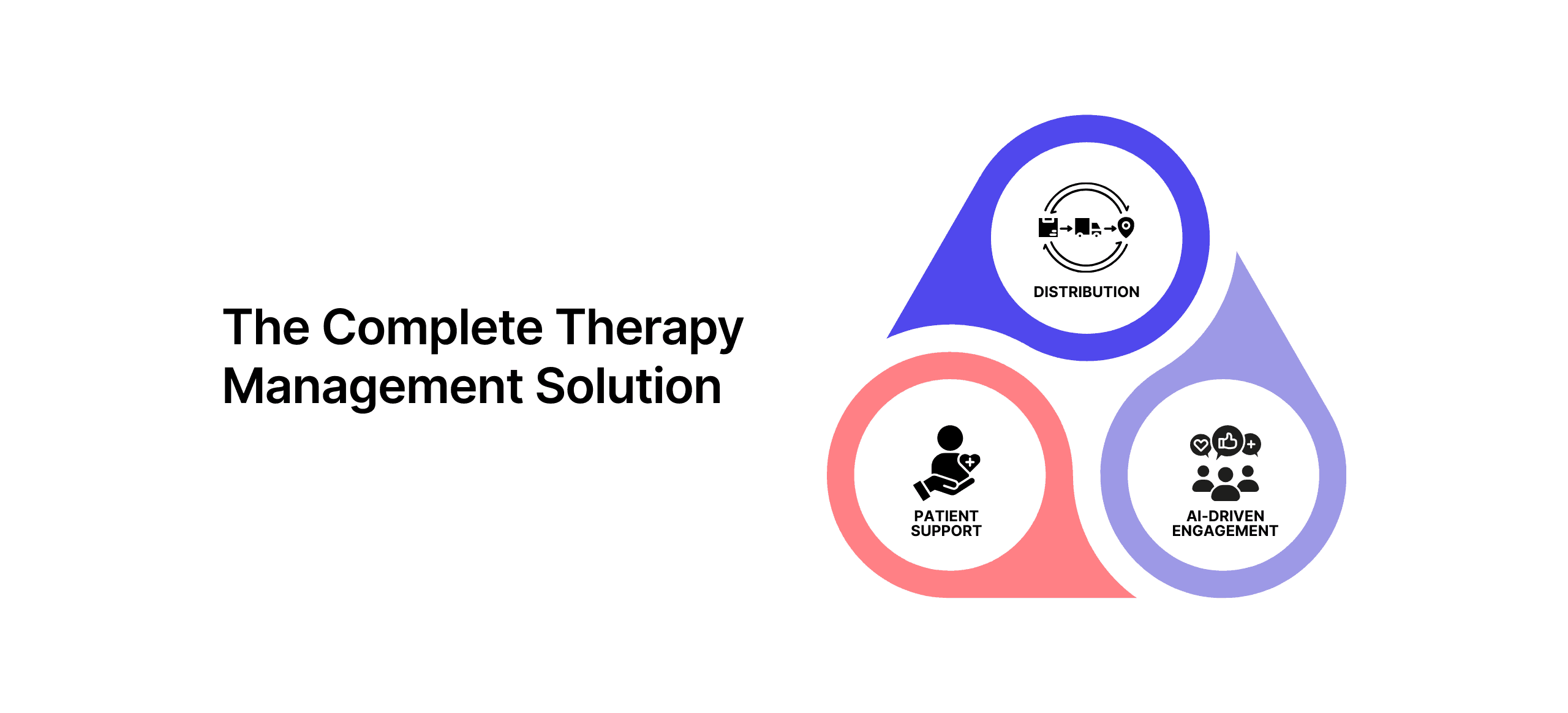 Zelthy CTM™: Pharma Distribution to Patient Engagement