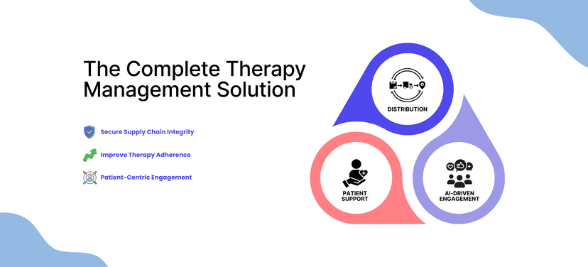 Zelthy CTM™: Pharma Distribution to Patient Engagement