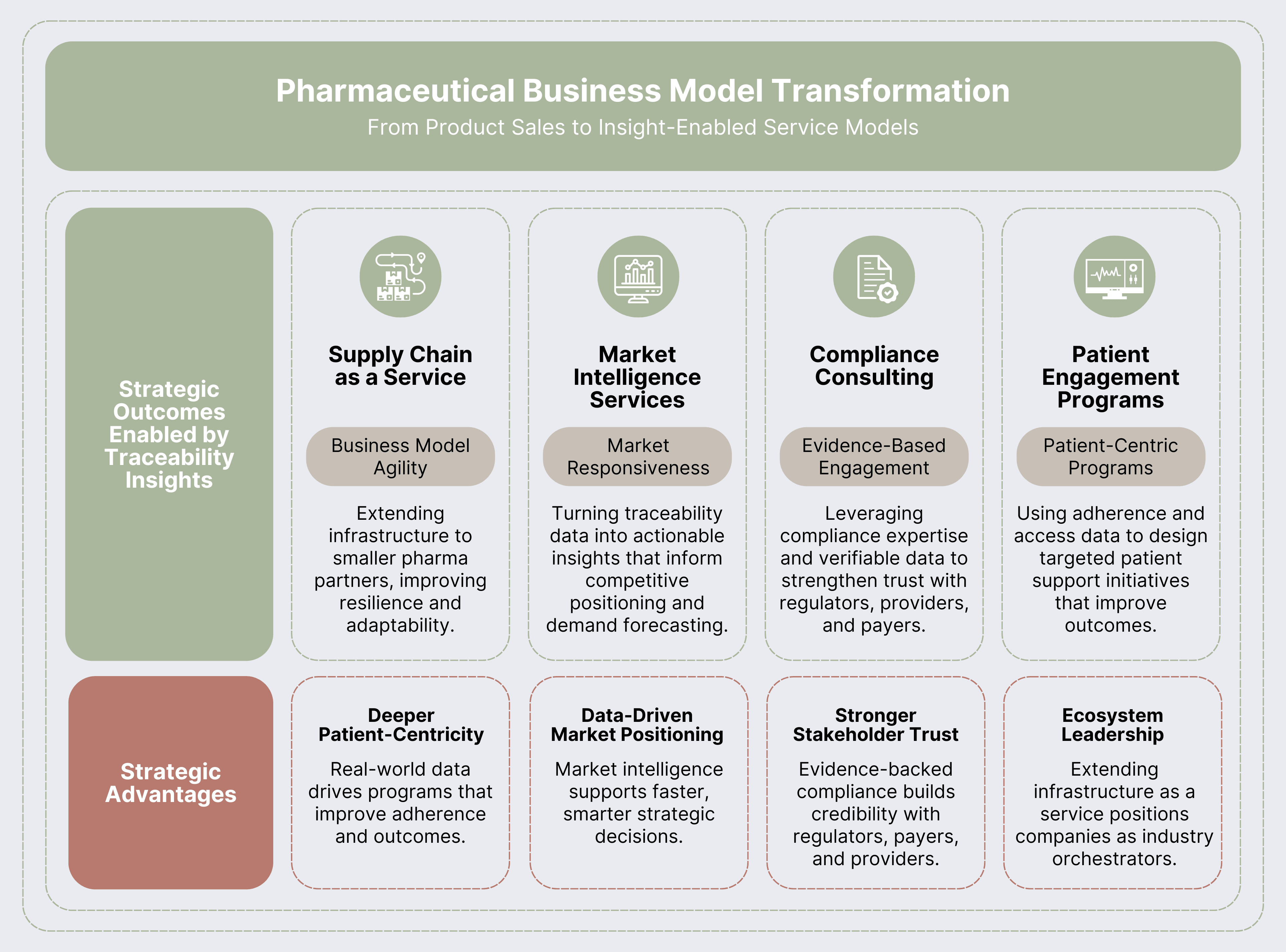 Pharmaceutical Business Model Transformation.png