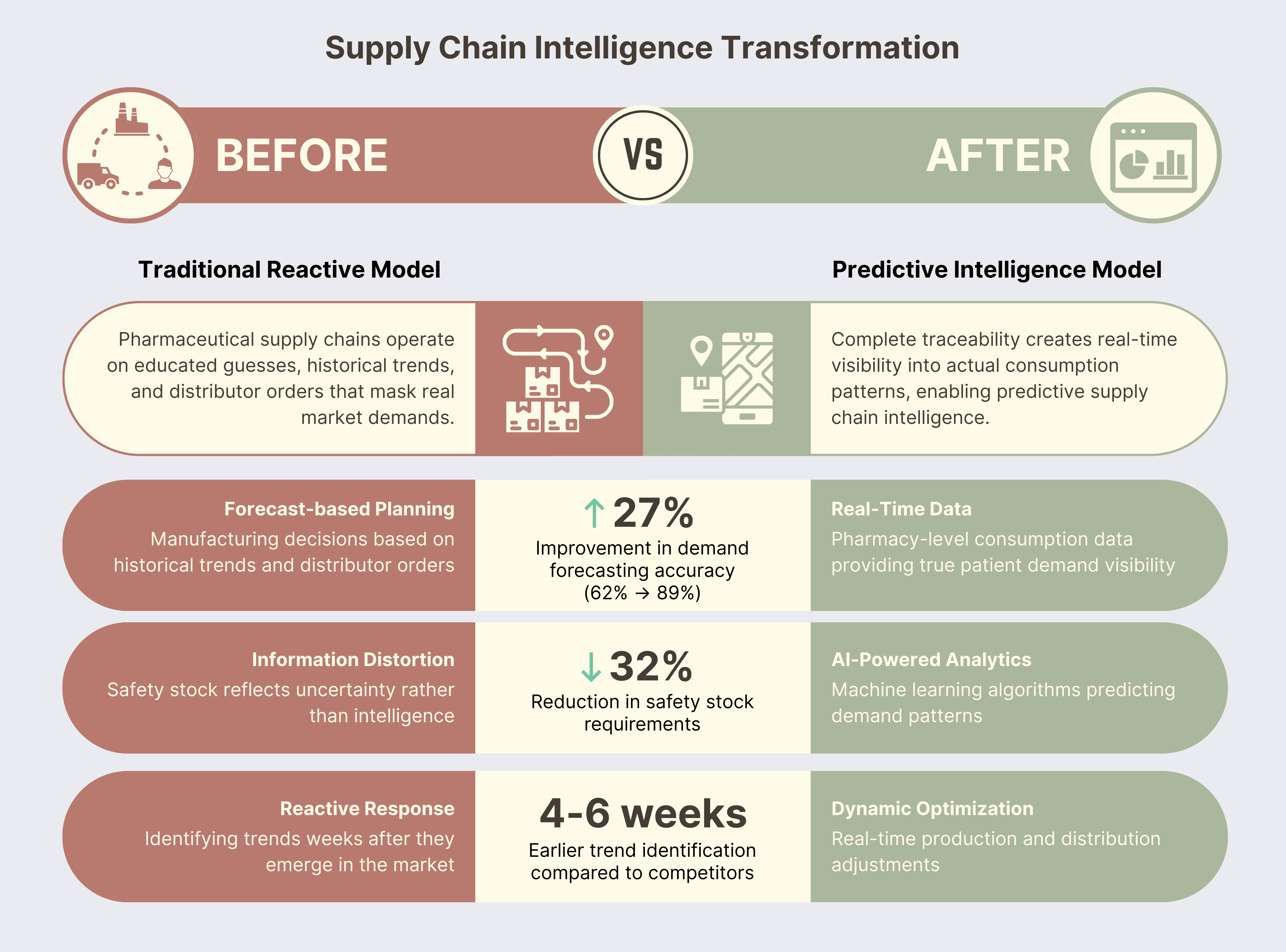 Supply Chain Intelligence Transformation.png