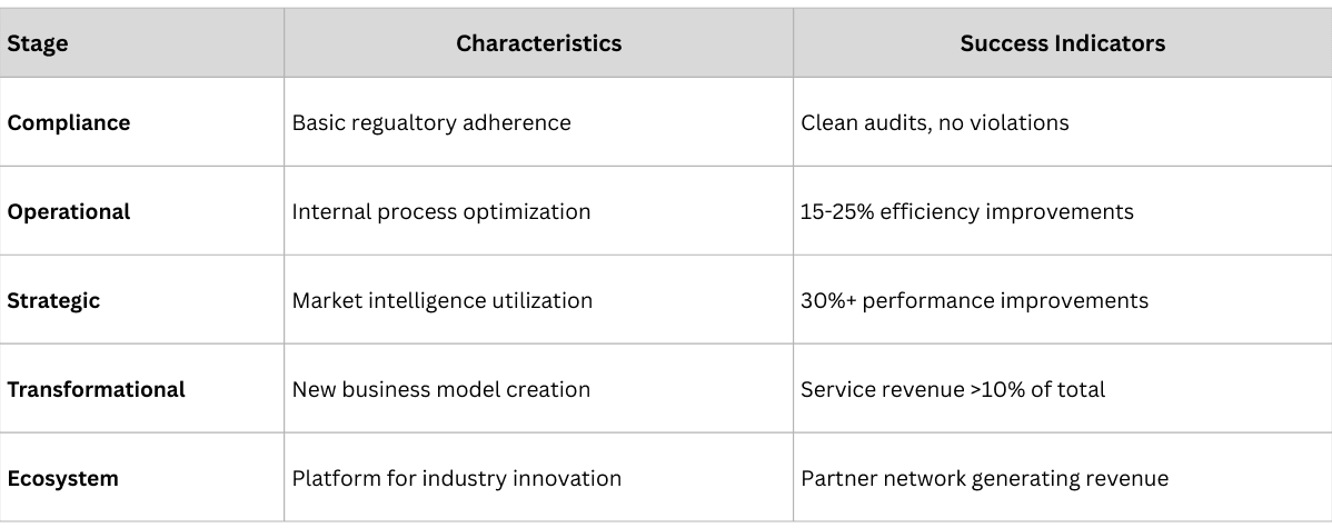 Transformation Maturity Model.png