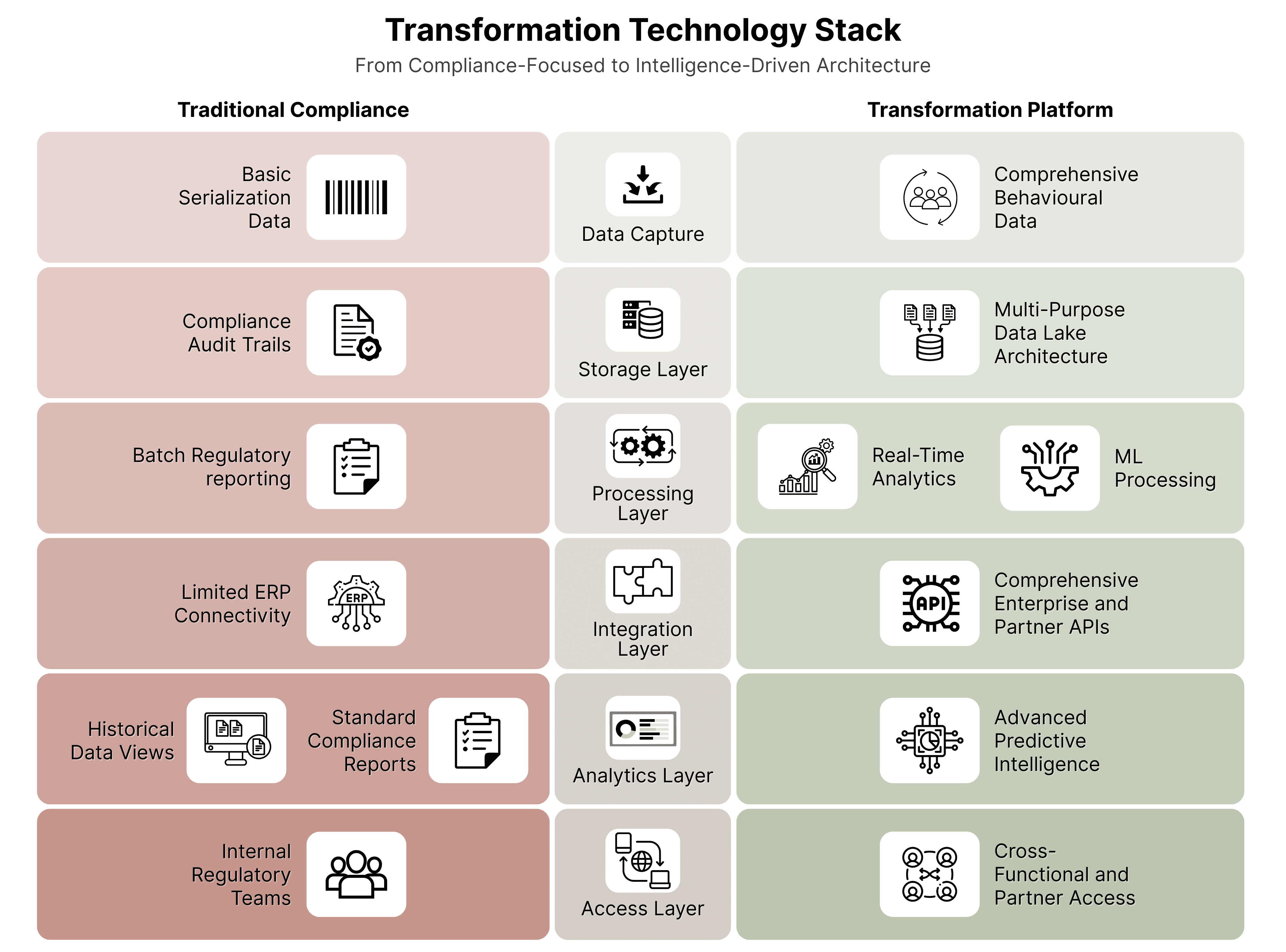 Transformation Technology Stack.png