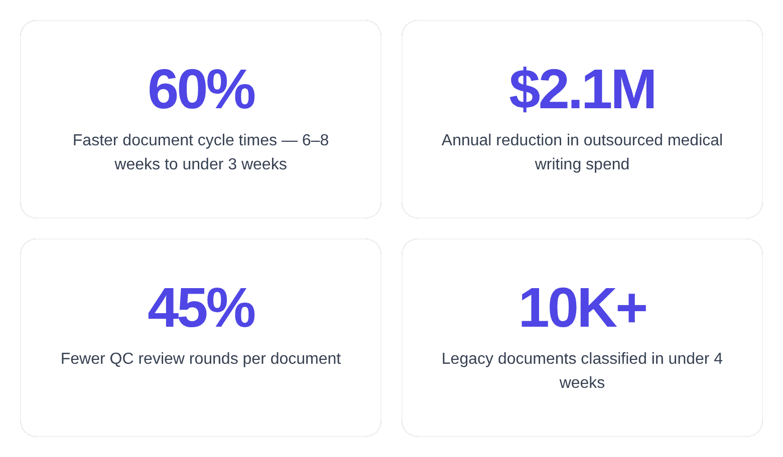 Zelthy AI agent workflow across the regulatory document lifecycle: classification, drafting acceleration, cross-document gap analysis, collaborative review, and Veeva RIM integration