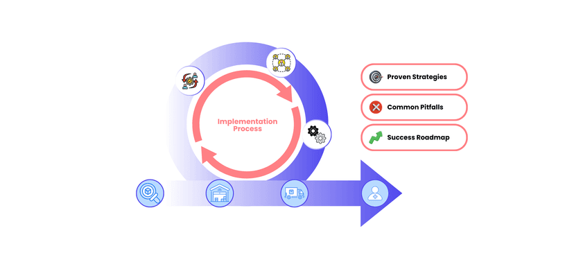 The Executive's Implementation Guide to Complete Traceability